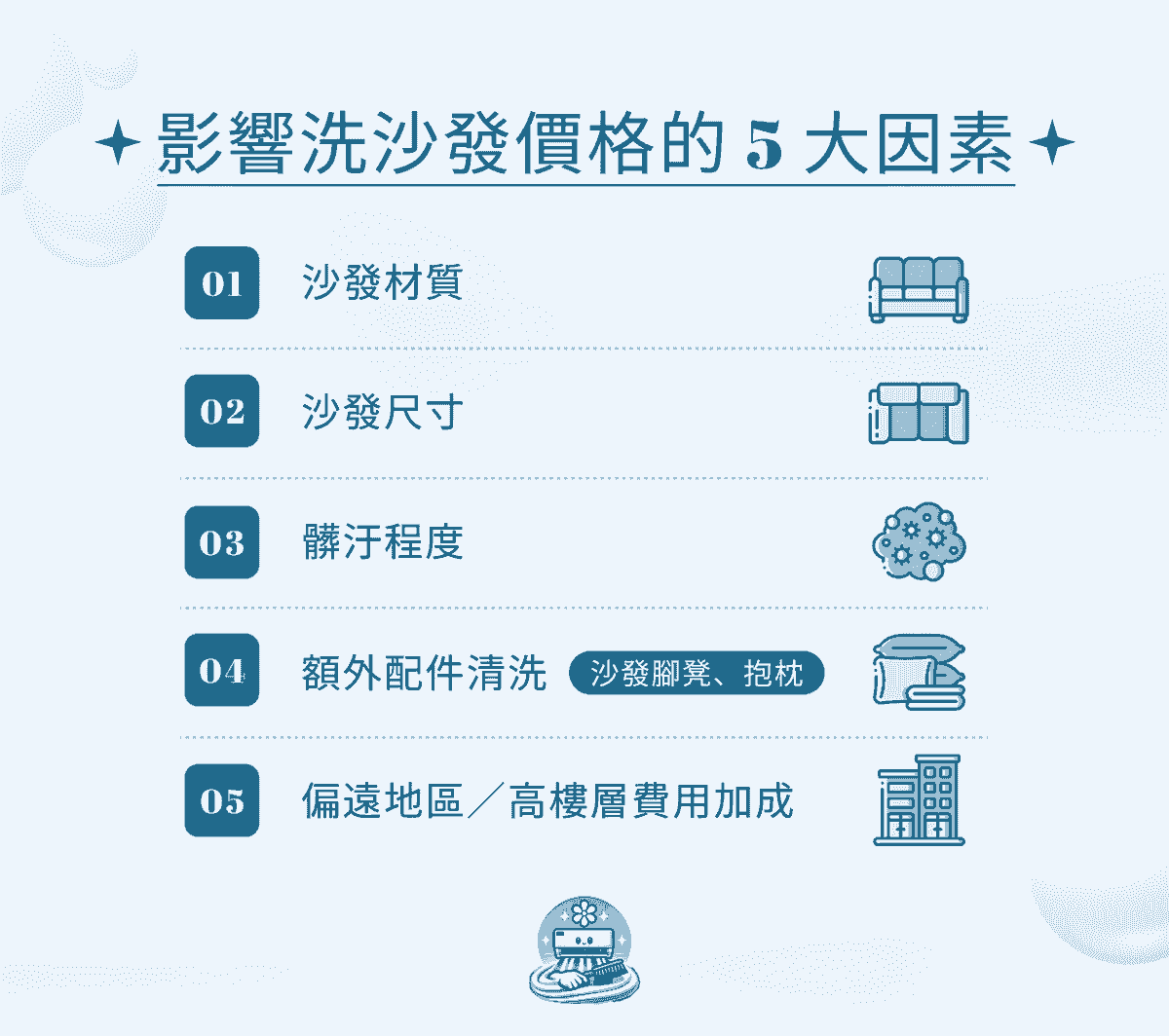 影響洗沙發價格的 5 大因素