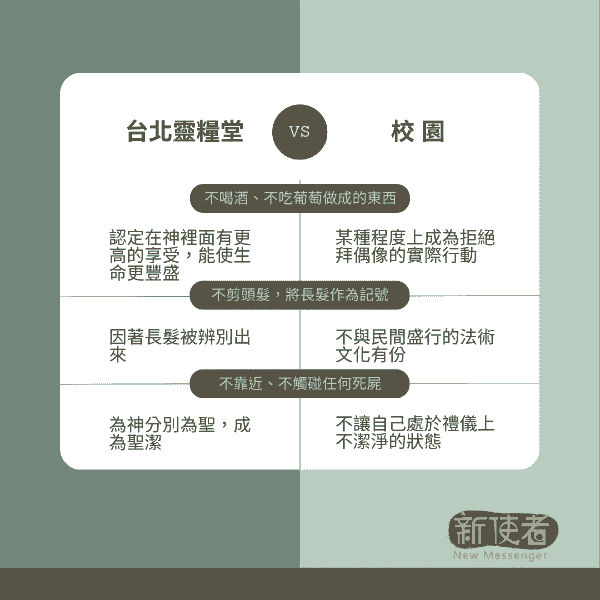 （新使者統整）
