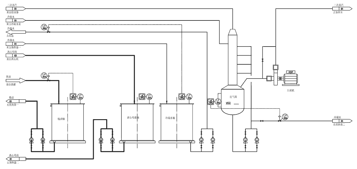 System Oveview Before the Salt Plant Remodeled