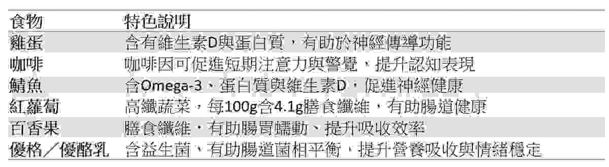 含有多巴胺食物的功能介紹