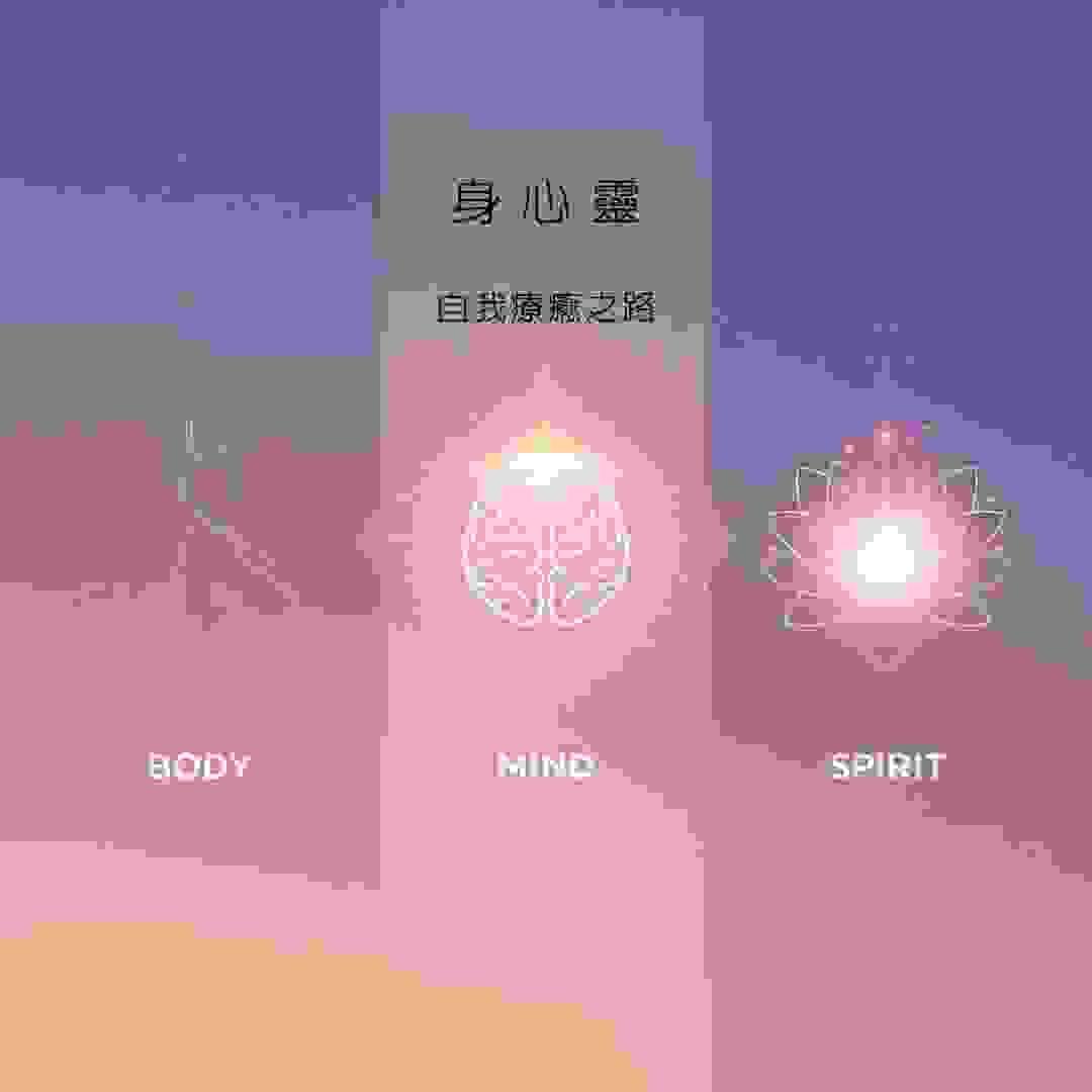 這是WUGI品牌的核心概念圖，展示了 Body/Mind/Spirit 的平衡結構。