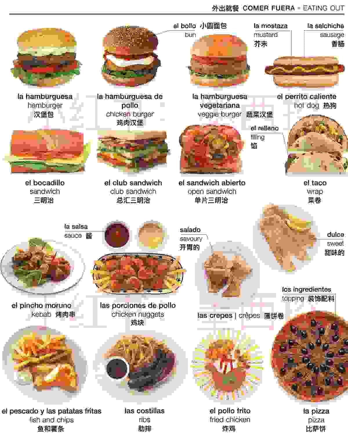 快餐2