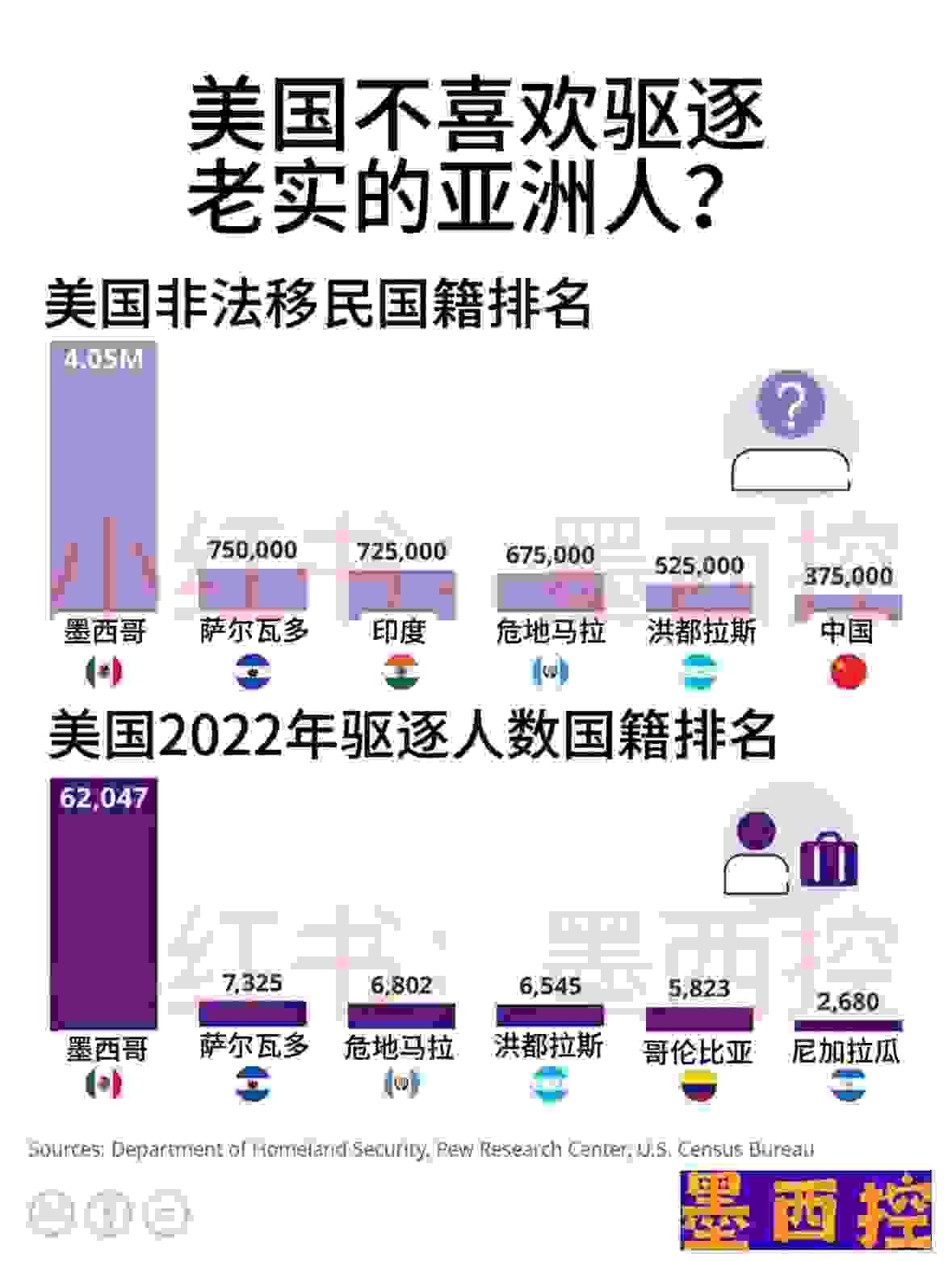 美国不喜欢驱逐老实的亚洲人？