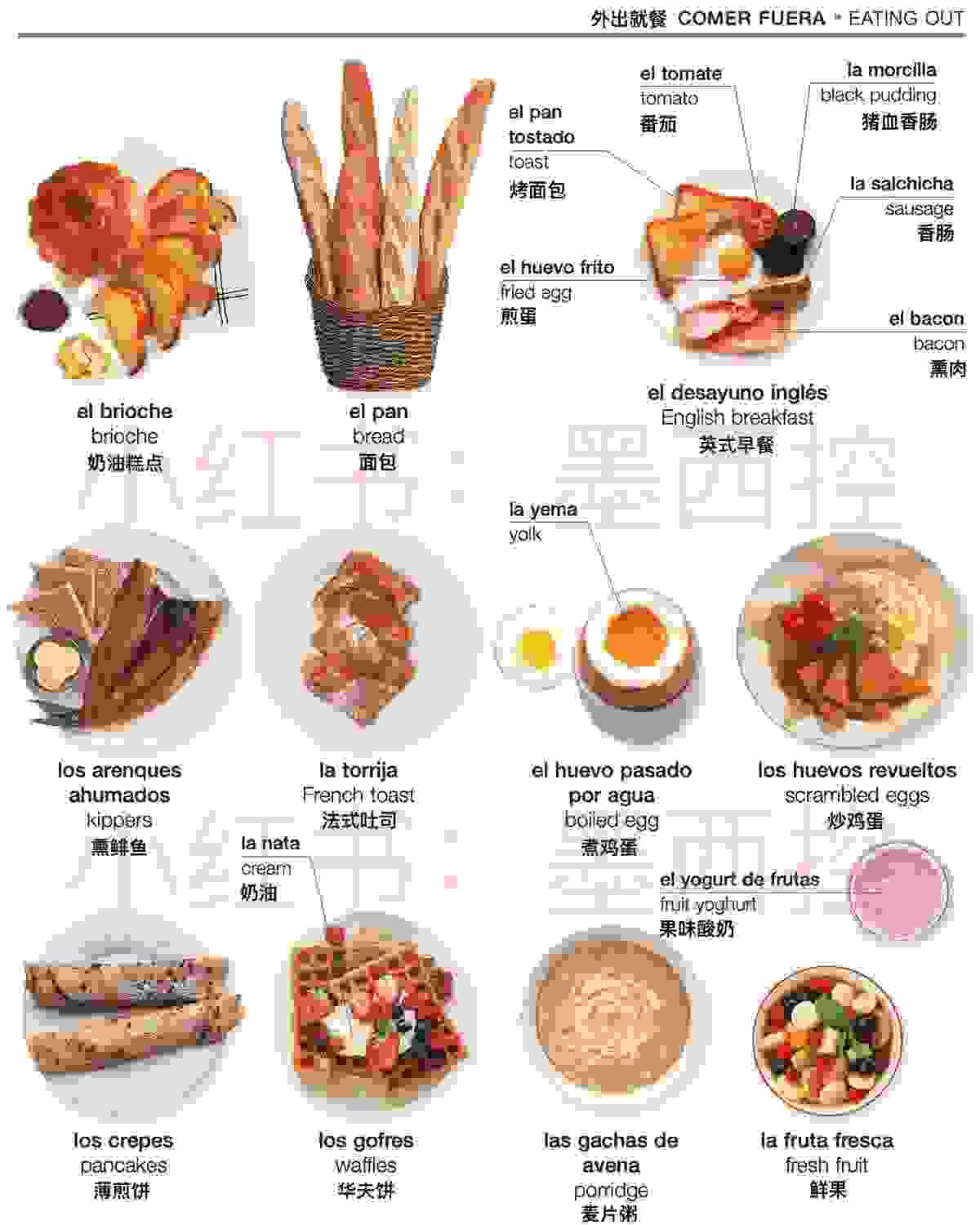 早餐2