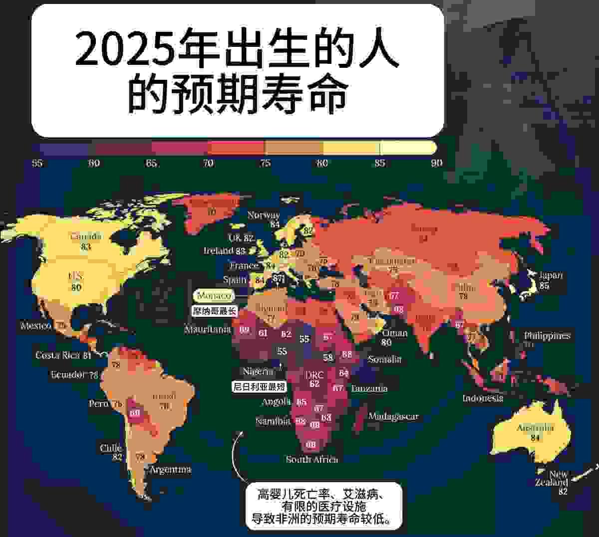 2025年出生的人的预期寿命。