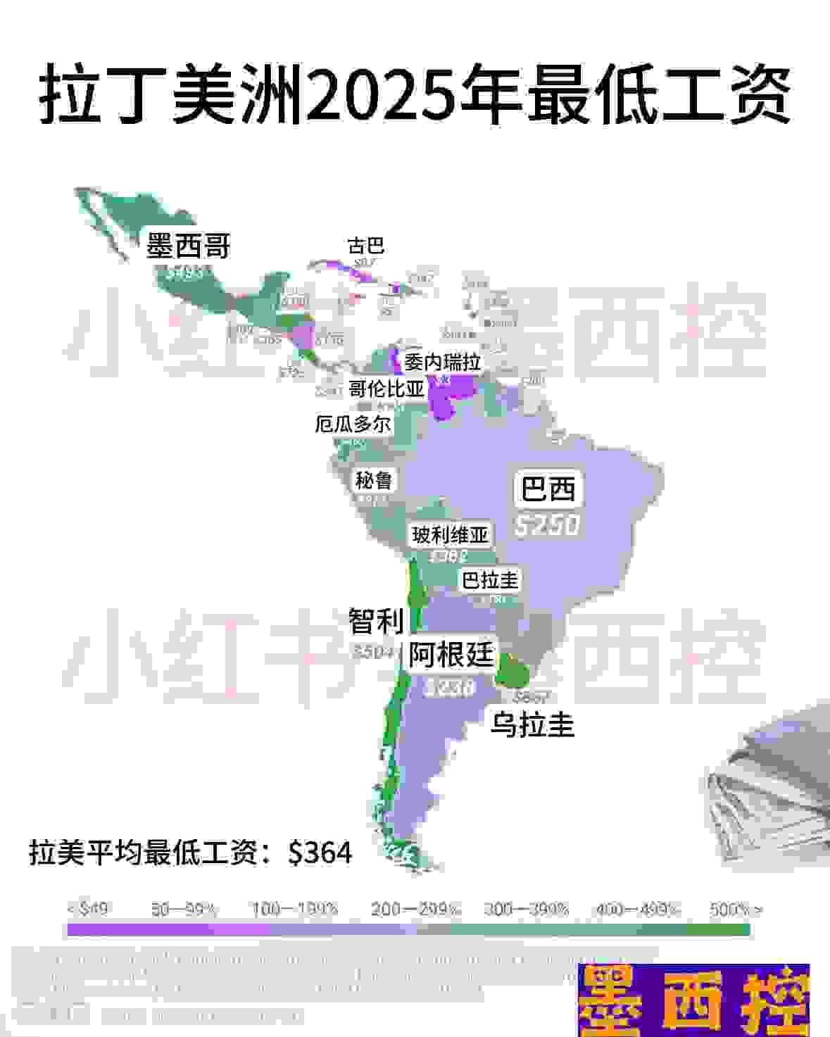 拉丁美洲2025年最低工资。