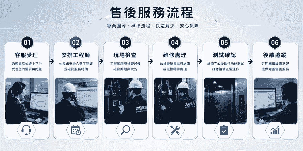 桃園電梯安裝、維修、保養|客梯・貨梯・住宅電梯專業工程|24小時緊急維修服務 桃園電梯安裝、維修、保養|客梯・貨梯・住宅電梯專業工程|24小時緊急維修服務