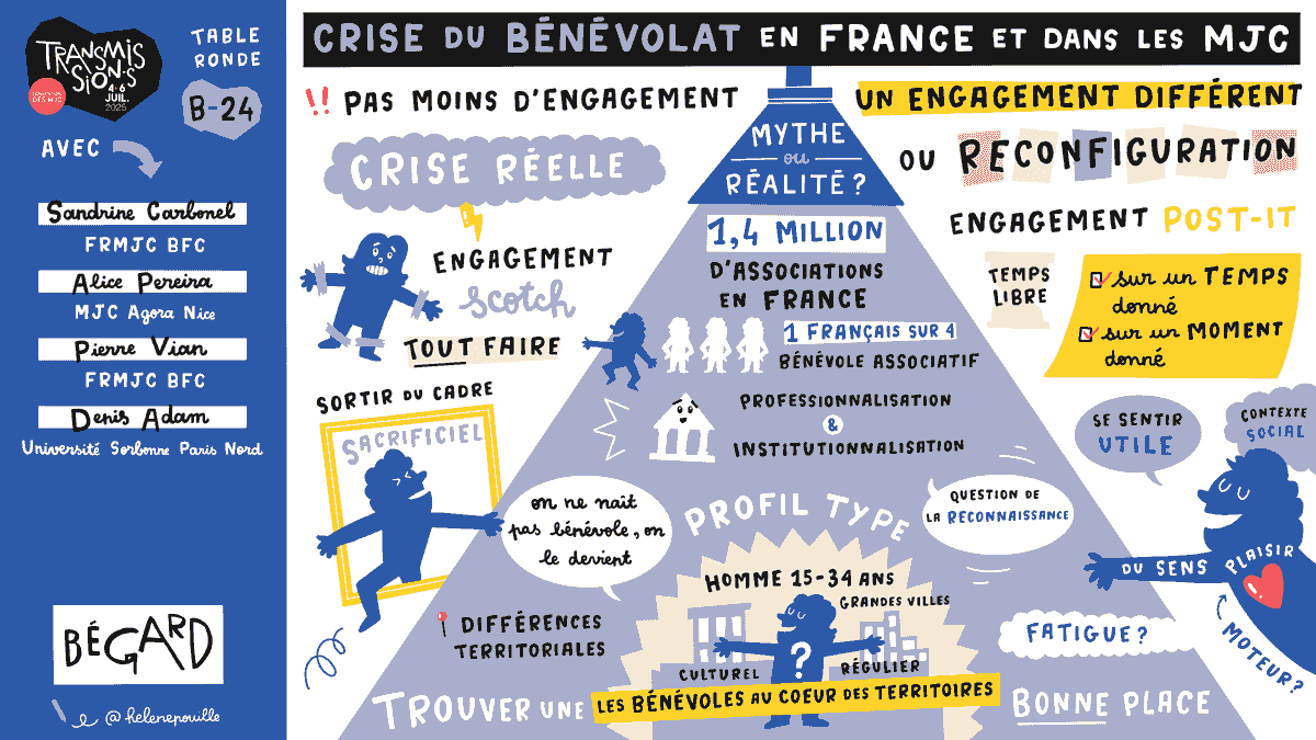 facilitation graphique, facilitation visuelle, sketchnotes, infographie, hélène pouille, associations, engagement, crise, bénévolat, mjc