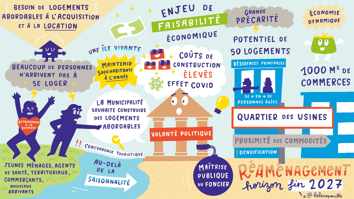 facilitation graphique, facilitation visuelle, infographie, sketchnotes, hélène pouille, logement, habitat, construction, ile, yeu, logement