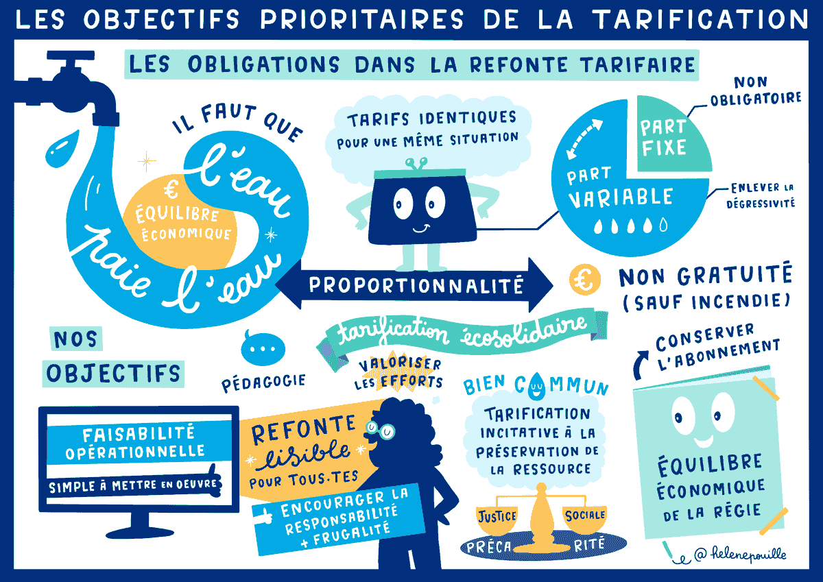 facilitation graphique, facilitation visuelle, sketchnotes, infographie, hélène pouille, eau, régie publique, tarification