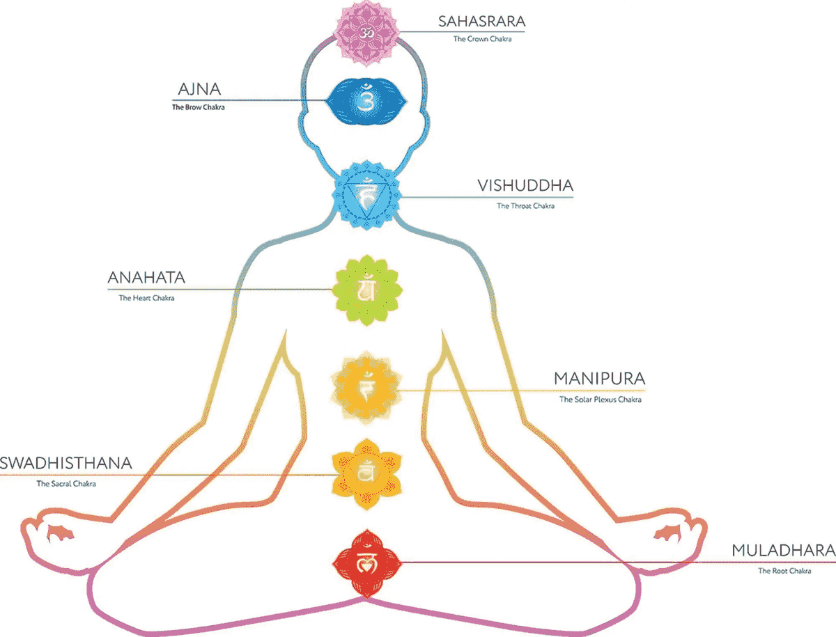 Incorporating yoga into your treatment plan can improve physical and mental health. Our yoga sessions are customized to enhance flexibility, strength, and relaxation, making it a perfect complement to homeopathy and nutrition. Yoga Integration What We Offer Offering personalised treatment using homeopathy and nutrition or a combined treatment plan including yoga. Incorporating yoga into your treatment plan can improve physical and mental health. Our yoga sessions are customized to enhance flexibility, strength, and relaxation, making it a perfect complement to homeopathy and nutrition. Yoga Integration What We Offer Offering personalised treatment using homeopathy and nutrition or a combined treatment plan including yoga.