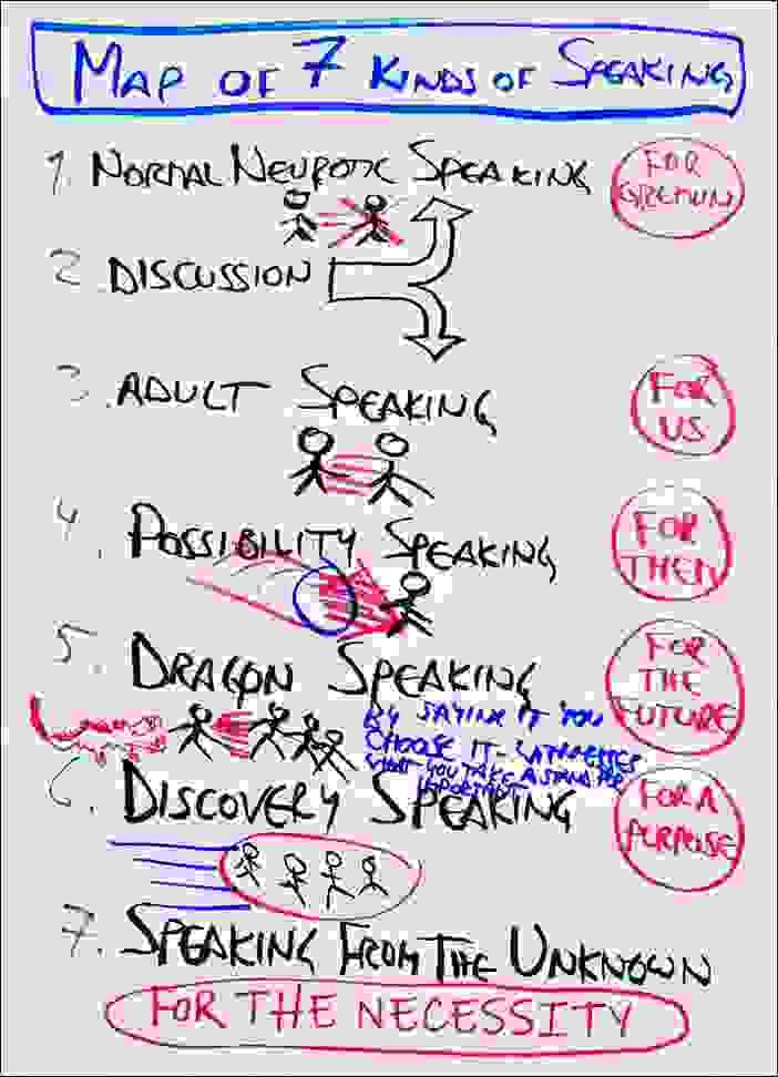Map of 7 kinds of speaking, startover.xyz, Possibility Management Map of 7 kinds of speaking, startover.xyz, Possibility Management