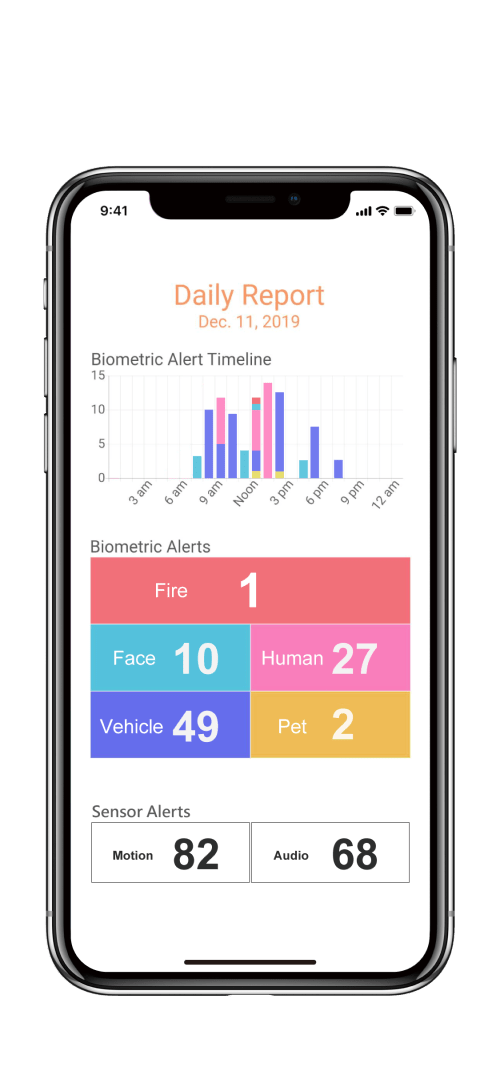 amaryllo biometric daily report security camera app iOS Android