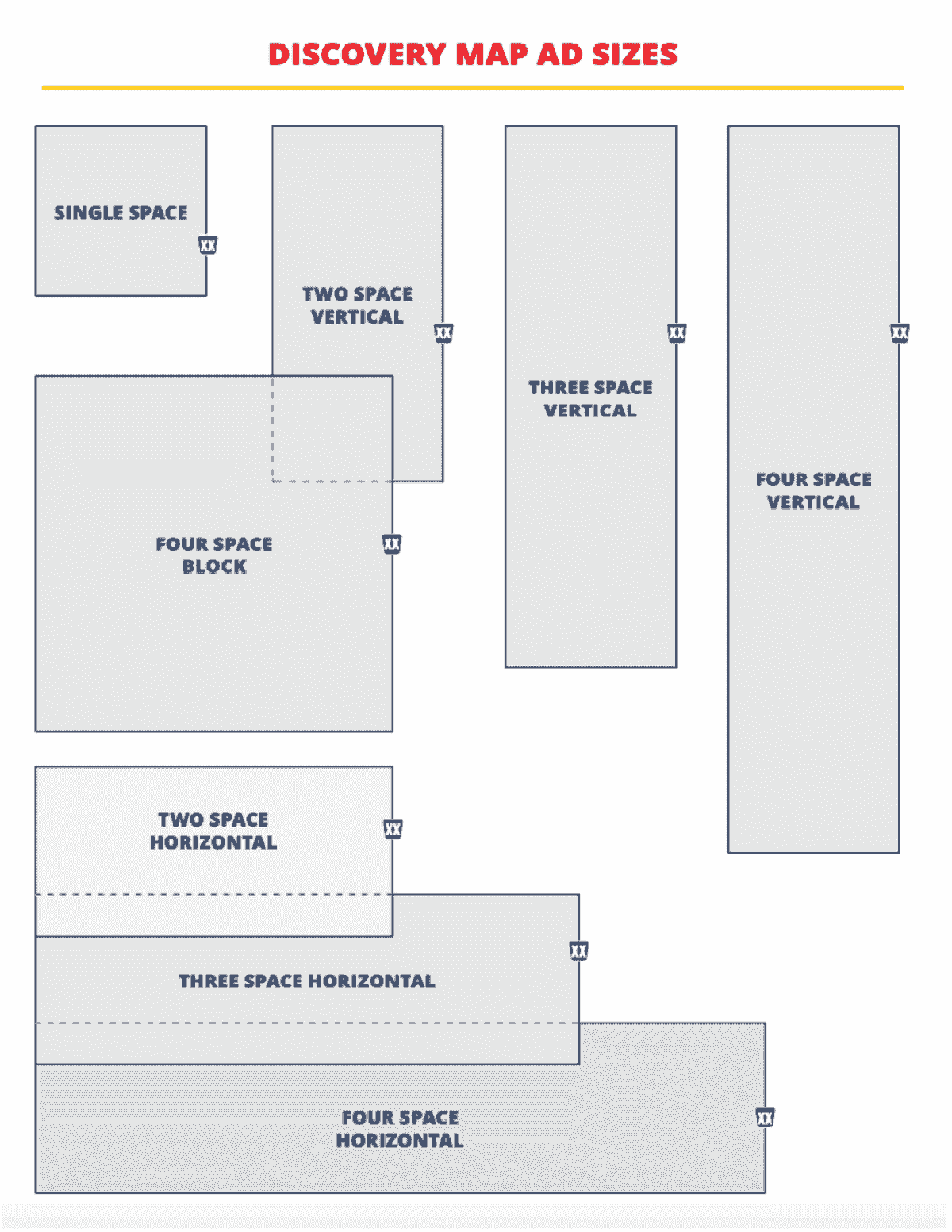 Ad Sizes Discovery Map Ad Sizes Discovery Map
