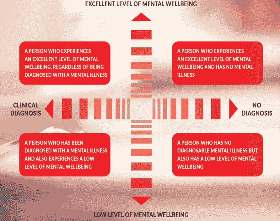 Implement effective, research-backed programs that enhance resilience and reduce stress for both staff and students. Evidence-Based Programs What We Offer Teach Well Toolkit is a dedicated wellbeing support platform for UK schools, helping teachers and pupils thrive through practical mental health resources, expert guidance, and evidence-based programmes. Designed for busy educators, it offers accessible tools to reduce stress, strengthen resilience, and create healthier learning environments. Led by Steve Waters, a recognised advocate for teacher wellbeing, the Toolkit empowers school leaders and staff to build a culture of care, connection, and sustainable wellbeing for their entire school community.