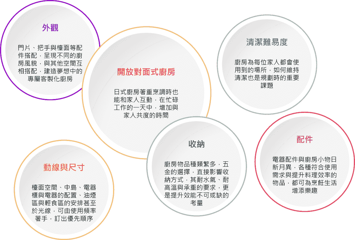 We use high-quality materials to ensure that every detail meets the highest standards, making your kitchen both beautiful and durable. High quality material selection Our professional service Kitchen design and installation We use high-quality materials to ensure that every detail meets the highest standards, making your kitchen both beautiful and durable. High quality material selection Our professional service Kitchen design and installation