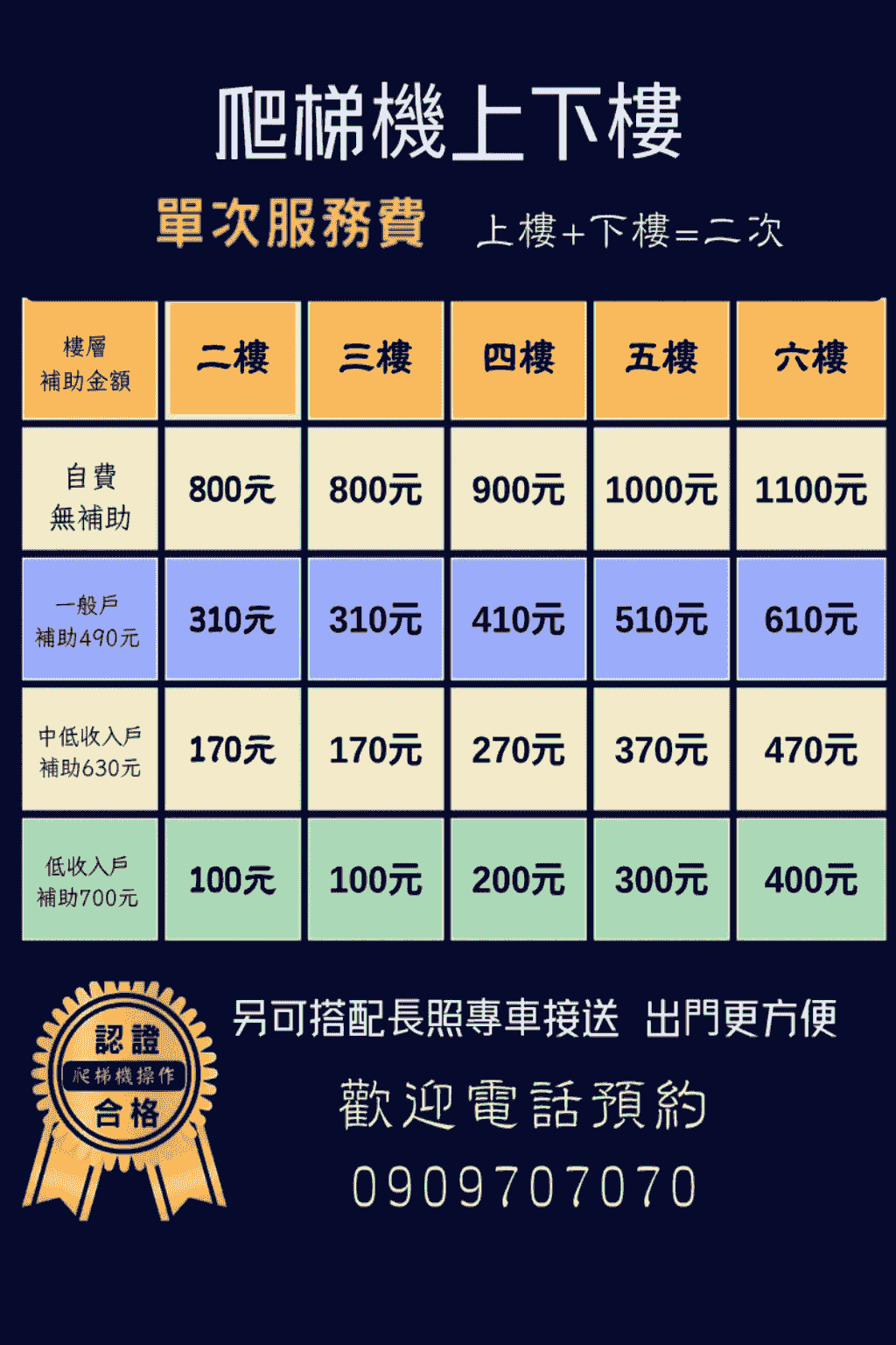 長照2.0爬梯機補助收費表,長照一般户補助490元一次,長照中低收入戶補助630元,長照低收入戶補助700元可以配合長照專車接送 爬梯機+無障礙接送 長照2.0爬梯機補助收費表,長照一般户補助490元一次,長照中低收入戶補助630元,長照低收入戶補助700元可以配合長照專車接送 爬梯機+無障礙接送