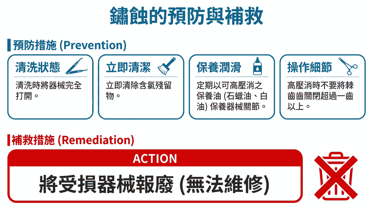 We believe that combining high-tech solutions with professional education and training can help medical institutions establish standardized processes, thereby improving overall medical quality. Through our system, hospitals can not only reduce error rates but also effectively control costs, truly realizing the vision of smart healthcare. All of this began with a commitment to medical safety. Chang Cheng Medical Supplies Co., Ltd. (Great-Success Co., Ltd.) was established in the 109th year of the Republic of China, initiated by founder Mr. Hsu Jian Cheng, dedicated to solving the pain points in instrument sterilization and management in operating rooms and supply centers. The company's core product is STS (Sterile Tracking System), a complete solution that uniquely balances instrument tracking, cost management, and process optimization in the market. The STS system achieves full electronic tracking of individual instruments and instrument trays through RFID, UDI laser engraving, and barcode label technology, integrating patient usage records and infection control needs to enhance medical safety. The system is designed to be modular, equipped with functions such as inventory analysis, performance monitoring, and report management, effectively reducing error rates, shortening the time to locate instrument trays, and providing transparent cost control. Its unique adhesive technology can withstand over 2,500 sterilization cycles, ensuring label durability and clinical operational safety. Chang Cheng Medical is not only the general distributor of German KLS Martin sterilization instrument boxes in Taiwan but also actively promotes education and training to assist hospitals in establishing standardized processes. Through the STS system, hospitals can save 5-10% on surgical costs, enhance patient safety, and reduce legal risks, demonstrating Chang Cheng Medical's leadership position in smart medical management. We believe that combining high-tech solutions with professional education and training can help medical institutions establish standardized processes, thereby improving overall medical quality. Through our system, hospitals can not only reduce error rates but also effectively control costs, truly realizing the vision of smart healthcare. All of this began with a commitment to medical safety. Chang Cheng Medical Supplies Co., Ltd. (Great-Success Co., Ltd.) was established in the 109th year of the Republic of China, initiated by founder Mr. Hsu Jian Cheng, dedicated to solving the pain points in instrument sterilization and management in operating rooms and supply centers. The company's core product is STS (Sterile Tracking System), a complete solution that uniquely balances instrument tracking, cost management, and process optimization in the market. The STS system achieves full electronic tracking of individual instruments and instrument trays through RFID, UDI laser engraving, and barcode label technology, integrating patient usage records and infection control needs to enhance medical safety. The system is designed to be modular, equipped with functions such as inventory analysis, performance monitoring, and report management, effectively reducing error rates, shortening the time to locate instrument trays, and providing transparent cost control. Its unique adhesive technology can withstand over 2,500 sterilization cycles, ensuring label durability and clinical operational safety. Chang Cheng Medical is not only the general distributor of German KLS Martin sterilization instrument boxes in Taiwan but also actively promotes education and training to assist hospitals in establishing standardized processes. Through the STS system, hospitals can save 5-10% on surgical costs, enhance patient safety, and reduce legal risks, demonstrating Chang Cheng Medical's leadership position in smart medical management.