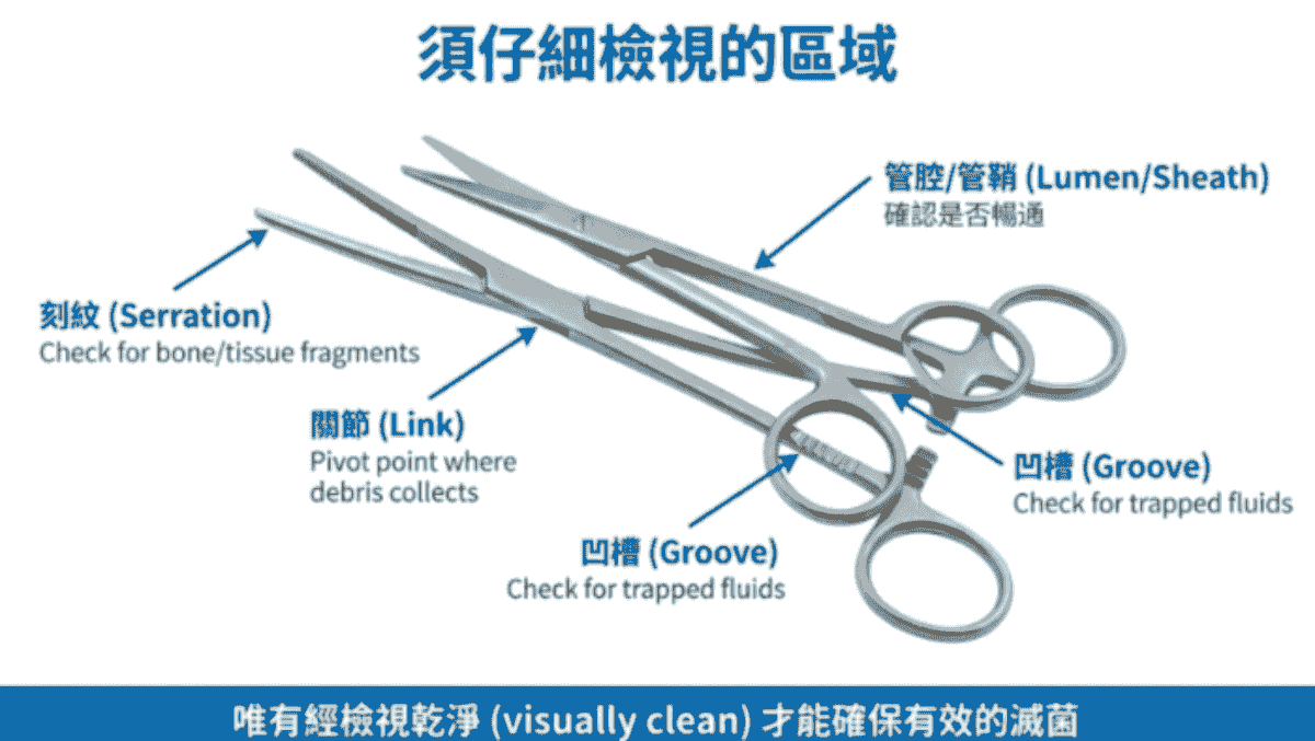 Our mission is to enhance the efficiency of operating rooms and the safety of patients through an innovative sterilization tracking management system (STS). Chang Cheng Medical is committed to solving the pain points in the management of traditional medical devices, ensuring that every surgery can be performed in the best environment. All of this began with a commitment to medical safety. Chang Cheng Medical Supplies Co., Ltd. (Great-Success Co., Ltd.) was established in the 109th year of the Republic of China, initiated by founder Mr. Hsu Jian Cheng, dedicated to solving the pain points in instrument sterilization and management in operating rooms and supply centers. The company's core product is STS (Sterile Tracking System), a complete solution that uniquely balances instrument tracking, cost management, and process optimization in the market. The STS system achieves full electronic tracking of individual instruments and instrument trays through RFID, UDI laser engraving, and barcode label technology, integrating patient usage records and infection control needs to enhance medical safety. The system is designed to be modular, equipped with functions such as inventory analysis, performance monitoring, and report management, effectively reducing error rates, shortening the time to locate instrument trays, and providing transparent cost control. Its unique adhesive technology can withstand over 2,500 sterilization cycles, ensuring label durability and clinical operational safety. Chang Cheng Medical is not only the general distributor of German KLS Martin sterilization instrument boxes in Taiwan but also actively promotes education and training to assist hospitals in establishing standardized processes. Through the STS system, hospitals can save 5-10% on surgical costs, enhance patient safety, and reduce legal risks, demonstrating Chang Cheng Medical's leadership position in smart medical management. Our mission is to enhance the efficiency of operating rooms and the safety of patients through an innovative sterilization tracking management system (STS). Chang Cheng Medical is committed to solving the pain points in the management of traditional medical devices, ensuring that every surgery can be performed in the best environment. All of this began with a commitment to medical safety. Chang Cheng Medical Supplies Co., Ltd. (Great-Success Co., Ltd.) was established in the 109th year of the Republic of China, initiated by founder Mr. Hsu Jian Cheng, dedicated to solving the pain points in instrument sterilization and management in operating rooms and supply centers. The company's core product is STS (Sterile Tracking System), a complete solution that uniquely balances instrument tracking, cost management, and process optimization in the market. The STS system achieves full electronic tracking of individual instruments and instrument trays through RFID, UDI laser engraving, and barcode label technology, integrating patient usage records and infection control needs to enhance medical safety. The system is designed to be modular, equipped with functions such as inventory analysis, performance monitoring, and report management, effectively reducing error rates, shortening the time to locate instrument trays, and providing transparent cost control. Its unique adhesive technology can withstand over 2,500 sterilization cycles, ensuring label durability and clinical operational safety. Chang Cheng Medical is not only the general distributor of German KLS Martin sterilization instrument boxes in Taiwan but also actively promotes education and training to assist hospitals in establishing standardized processes. Through the STS system, hospitals can save 5-10% on surgical costs, enhance patient safety, and reduce legal risks, demonstrating Chang Cheng Medical's leadership position in smart medical management.