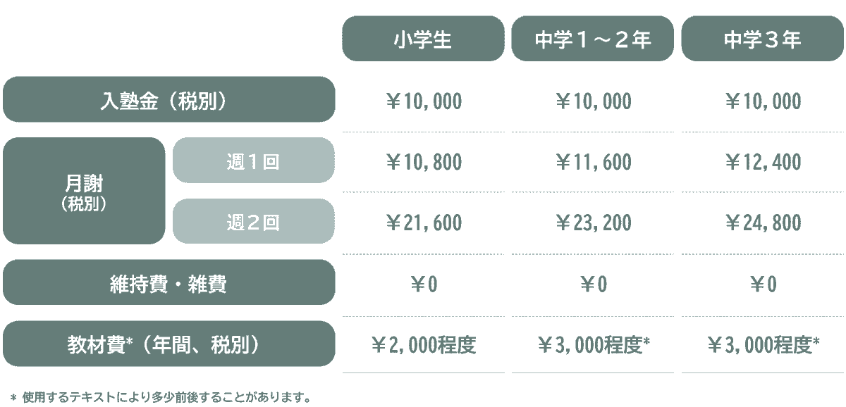 コース・料金表 コース・料金表