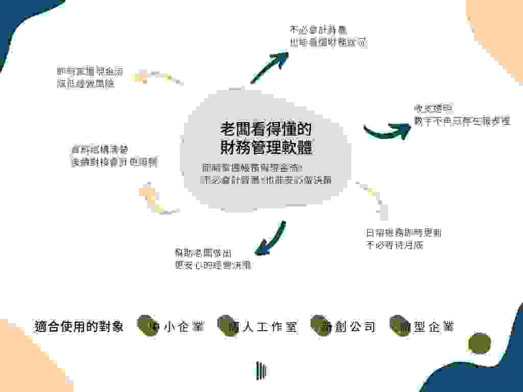 高雄會計師推薦資源服務│會計師顧問服務│會計師顧問適用對象│會計師顧問服務優勢│ 高雄會計師推薦資源服務│會計師顧問服務│會計師顧問適用對象│會計師顧問服務優勢│