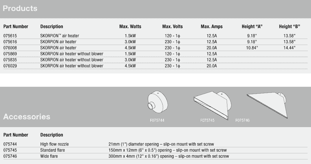 F075615,F075616,F075744,F075745,F075746,F075835,F075869,F076008,F076029,F076436,F205486,F205499,F205502,F205512,F205513,F205526,F205549,F205604,F205614 F075615,F075616,F075744,F075745,F075746,F075835,F075869,F076008,F076029,F076436,F205486,F205499,F205502,F205512,F205513,F205526,F205549,F205604,F205614