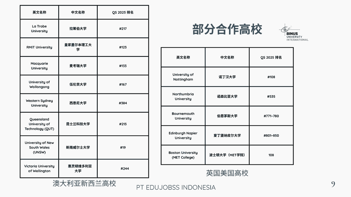 BINUS建国大学合作高校（部分）