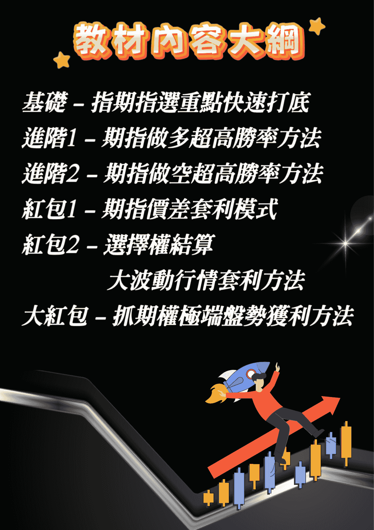 Stay on top of stock market trends and improve profitability Activate logic and create profits.