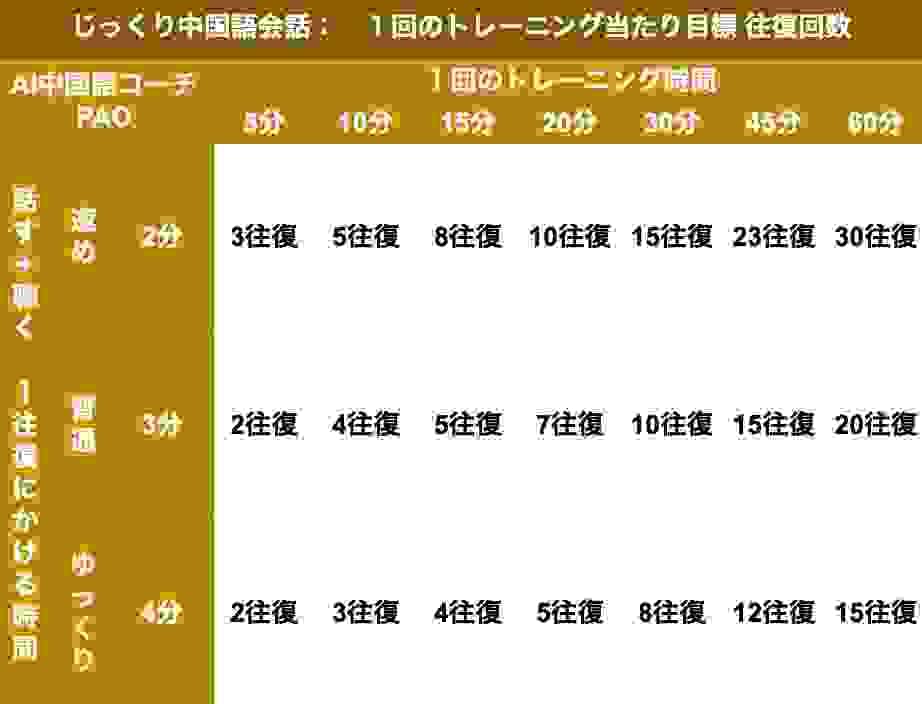 It is an AI coach that allows you to learn Chinese anytime and anywhere through LINE, available 24 hours a day. It answers questions instantly and supports learning. real time learning support AI Chinese language coach characteristics This is a full-fledged AI Chinese language learning support available on line.