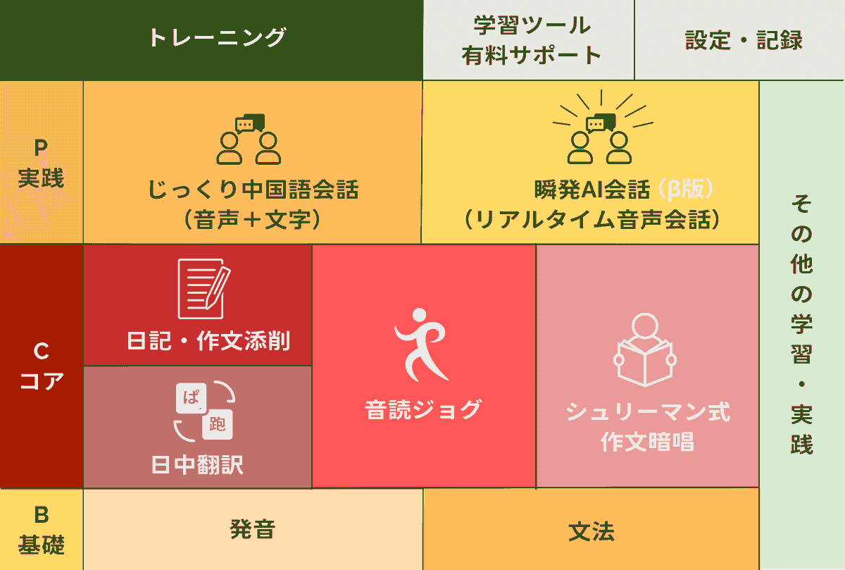 It is an AI coach that allows you to learn Chinese anytime and anywhere through LINE, available 24 hours a day. It answers questions instantly and supports learning. real time learning support AI Chinese language coach characteristics This is a full-fledged AI Chinese language learning support available on line. It is an AI coach that allows you to learn Chinese anytime and anywhere through LINE, available 24 hours a day. It answers questions instantly and supports learning. real time learning support AI Chinese language coach characteristics This is a full-fledged AI Chinese language learning support available on line.