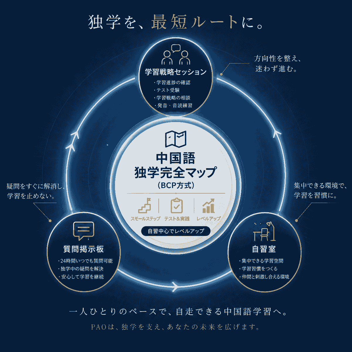 Let's use AI to learn Chinese at our own pace and improve our conversation skills. AI Chinese language coach to improve skills method This is a genuine AI Chinese language learning support available on line. Let's use AI to learn Chinese at our own pace and improve our conversation skills. AI Chinese language coach to improve skills method This is a genuine AI Chinese language learning support available on line.