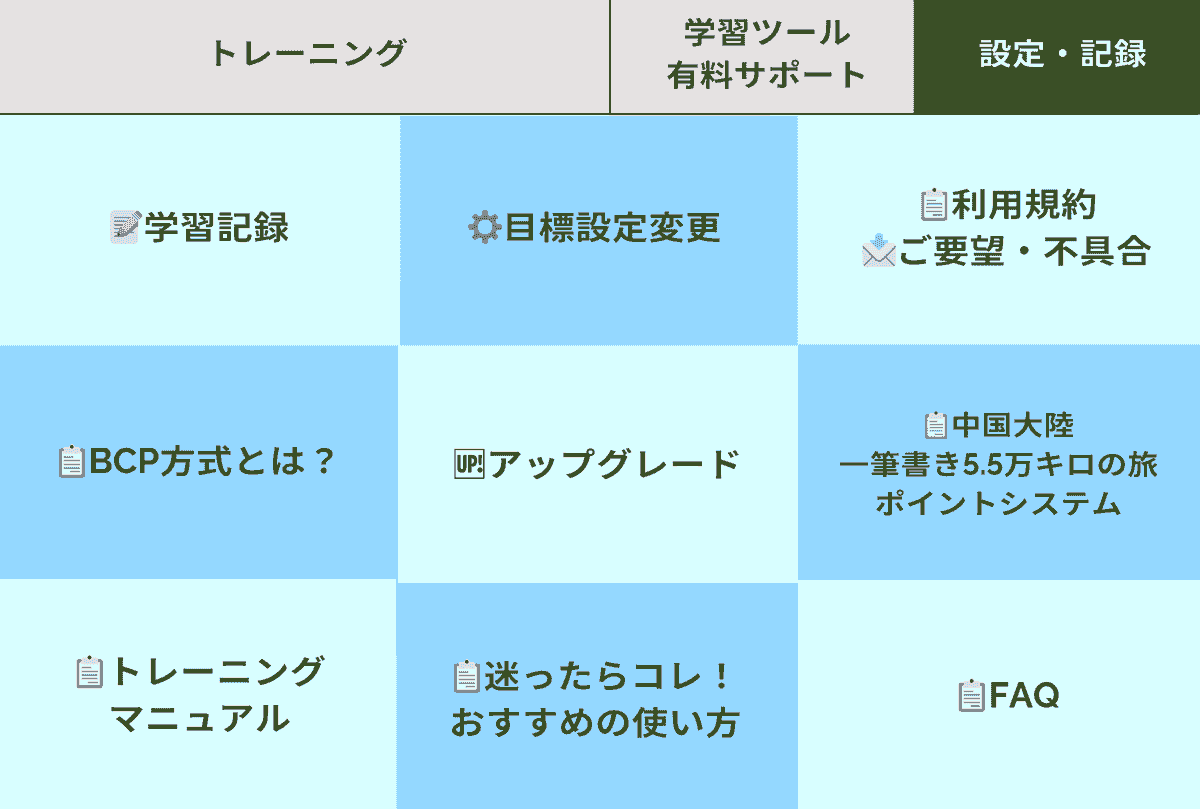 Grammar, conversation, listening, etc., various learning materials are prepared, and you can acquire practical Chinese language skills. diverse learning materials AI Chinese language coach characteristics This is a full-fledged AI Chinese language learning support available on line. Grammar, conversation, listening, etc., various learning materials are prepared, and you can acquire practical Chinese language skills. diverse learning materials AI Chinese language coach characteristics This is a full-fledged AI Chinese language learning support available on line.