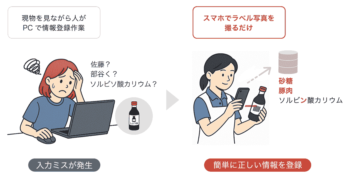 スマホでラベル写真を撮るだけで簡単に正しい情報を登録