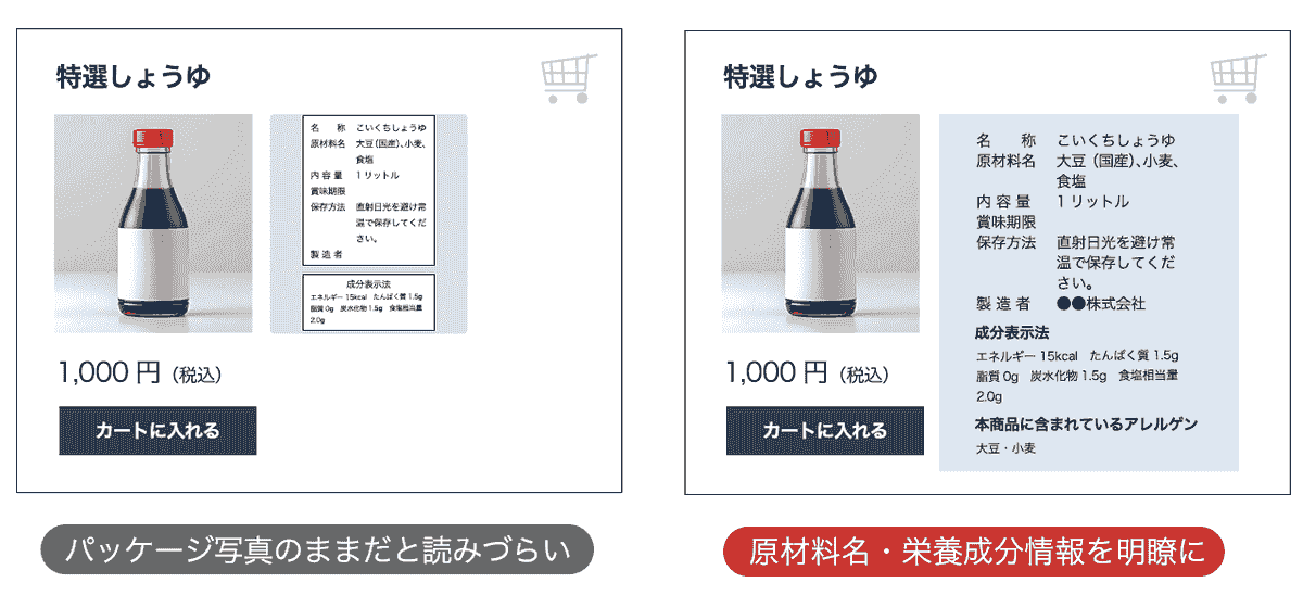 原材料名・栄養成分情報を明瞭に