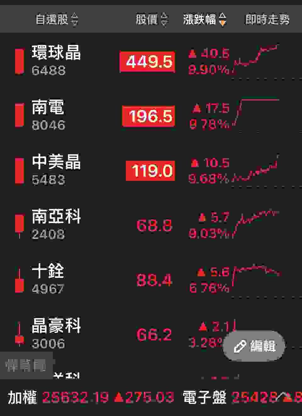 Join us immediately, professional guidance helps you master chip analysis and market dynamics. Mastering VCP type and technical analysis key Learn VCP type, technical analysis, chip analysis