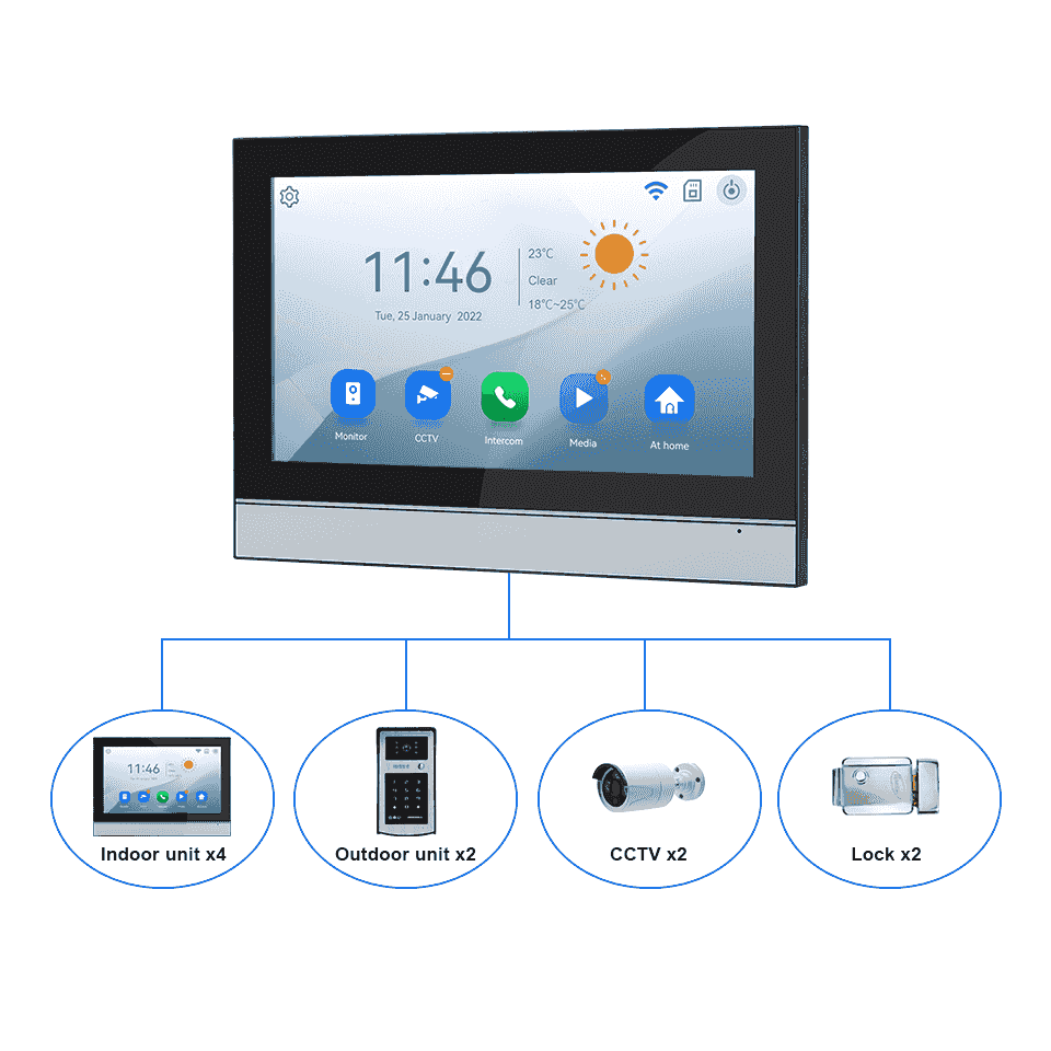 Redefining Home Entry Security in the Connected Age - S...