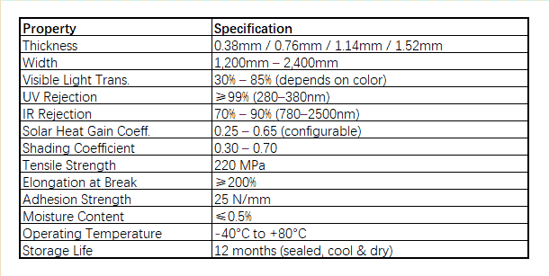 Discover our innovative solutions for enhanced glass performance and security Quality PVB and SGP Films for Superior Safety fusunchemical is a PVB film and SGP film manufacturer in china. Discover our innovative solutions for enhanced glass performance and security Quality PVB and SGP Films for Superior Safety fusunchemical is a PVB film and SGP film manufacturer in china.