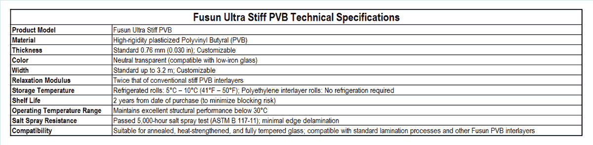 Discover our innovative solutions for enhanced glass performance and security Quality PVB and SGP Films for Superior Safety fusunchemical is a PVB film and SGP film manufacturer in china. Discover our innovative solutions for enhanced glass performance and security Quality PVB and SGP Films for Superior Safety fusunchemical is a PVB film and SGP film manufacturer in china.