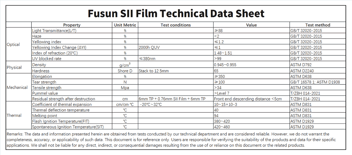 Discover our innovative solutions for enhanced glass performance and security Quality PVB and SGP Films for Superior Safety fusunchemical is a PVB film and SGP film manufacturer in china. Discover our innovative solutions for enhanced glass performance and security Quality PVB and SGP Films for Superior Safety fusunchemical is a PVB film and SGP film manufacturer in china.