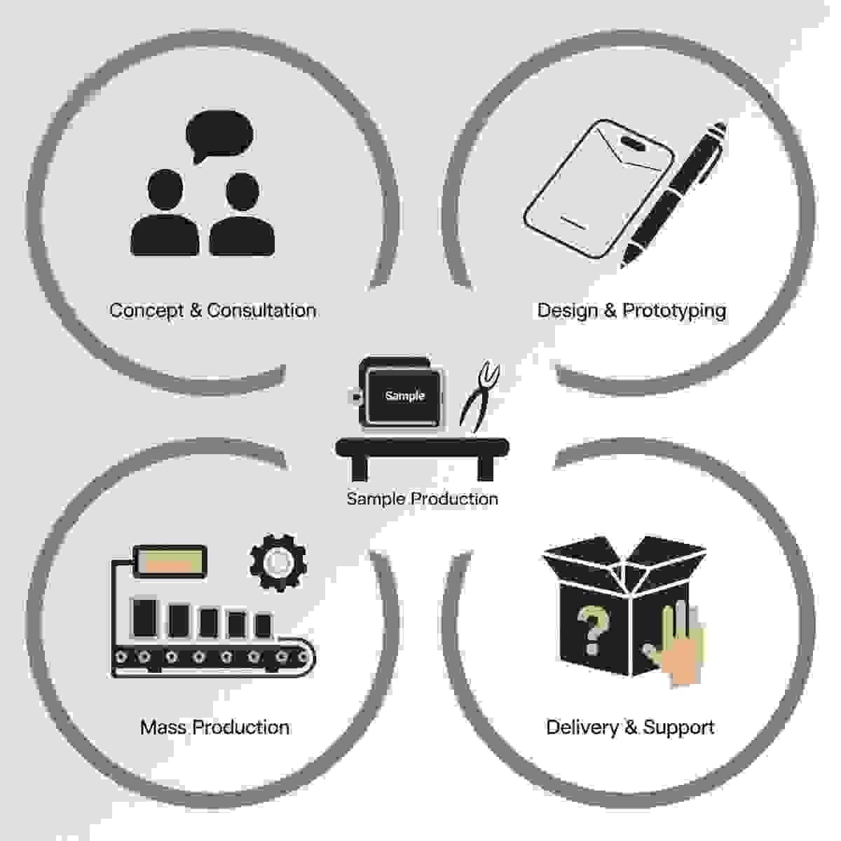 Maximize Efficiency and Minimize Costs Streamline Your Supply Chain with HK GARRETT TECHNOLOGY CO., LIMITED When other companies are just middlemen, we become the extension nerve of your supply chain in China