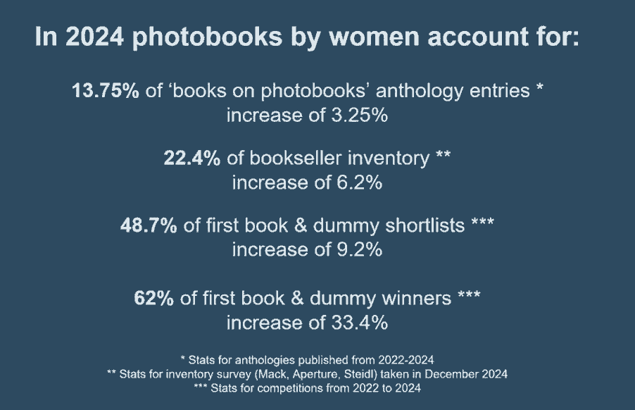 Explore our curated collection of photobooks created by women, highlighting their invaluable contributions to the art of photography. Celebrate Women in Photography This pop-up library, inspired by 10×10 Photobooks’ recent publication, What They saw: Historical Photobooks by Women, 1843-1999, explores the diversity of photographic books created by women. Throughout history, the contributions of women to the field of photography have often been overlooked. This pop-up library showcases a wide-ranging collection of historical and contemporary photobooks authored by women. Many of these have remained unseen or under-recognised, making this collection a valuable resource for anyone seeking to expand their understanding and appreciation of the diverse perspectives and approaches that have been brought to the art of photography by women throughout history.