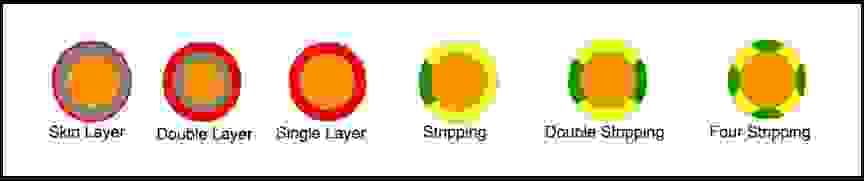 Multiple options according to your cable type
