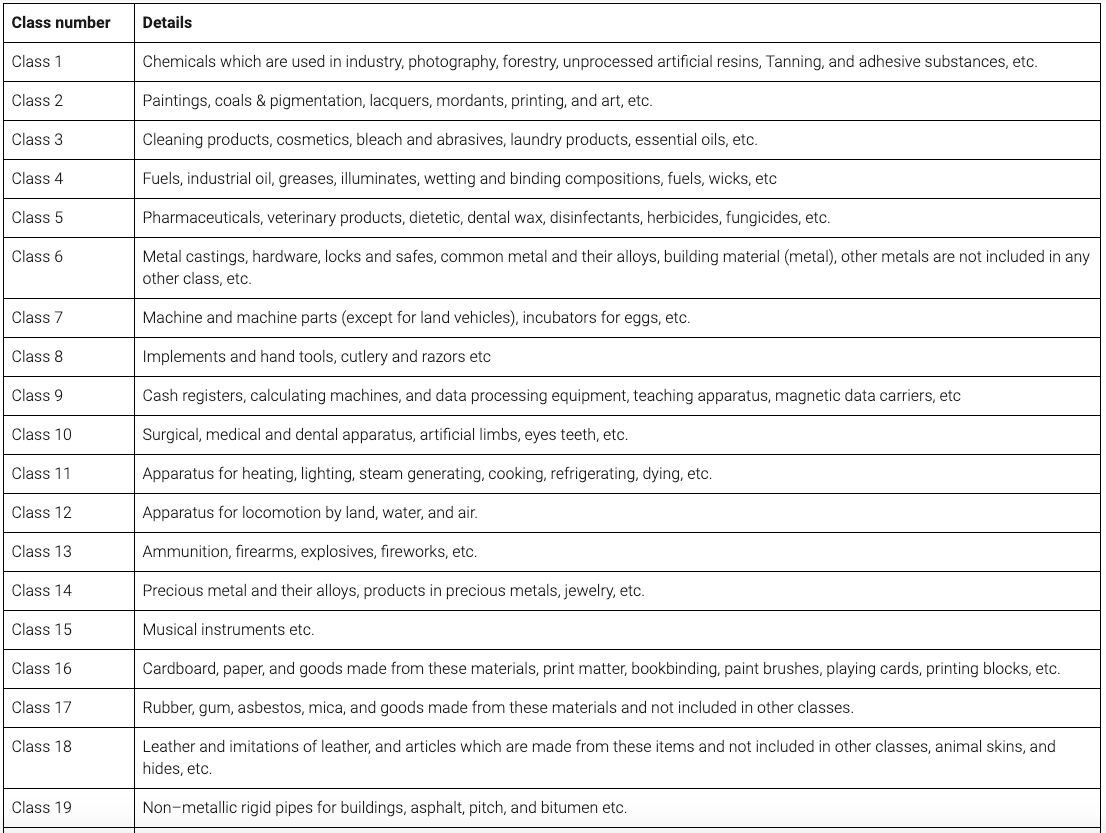 Trademark Search in India Complete Procedure Tradema...