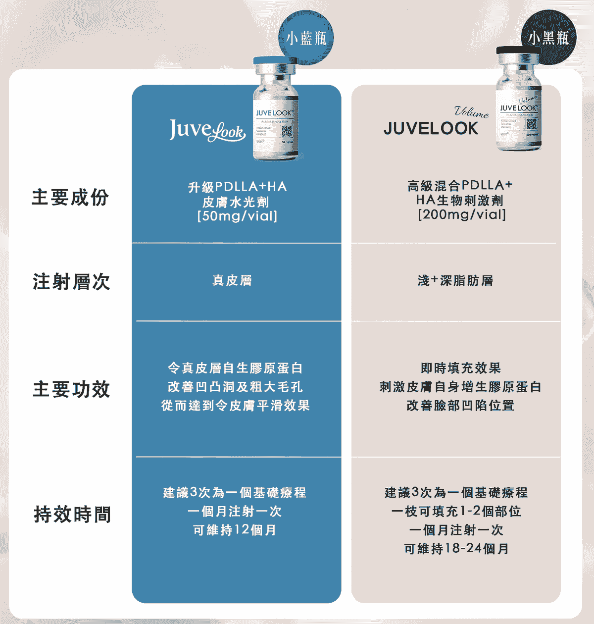 Professional medical beauty, show confidence's beauty Please create a one-page official website for a Hong Kong medical beauty brand.
Brand Name: Dr.Afterhour
Brand Subtitle: Afternoon Care Center
Brand Type: Medical Beauty Center
Website Language: Mainly Traditional Chinese, treatment names can be kept in English.
Target Audience: Women in Hong Kong aged 25–50 who focus on anti-aging, contour enhancement, skin quality improvement, and body management.
Please establish the following sections:
1. Hero Banner
2. About Brand Introduction
3. Treatments Categories
4. Featured Treatments
5. Why Choose Us
6. Consultation CTA
7. Contact Us
Main website goal:
Build a high-end medical aesthetic brand image, clearly display treatment categories, and guide customers to WhatsApp for inquiries and appointment assessments. Professional medical beauty, show confidence's beauty Please create a one-page official website for a Hong Kong medical beauty brand.
Brand Name: Dr.Afterhour
Brand Subtitle: Afternoon Care Center
Brand Type: Medical Beauty Center
Website Language: Mainly Traditional Chinese, treatment names can be kept in English.
Target Audience: Women in Hong Kong aged 25–50 who focus on anti-aging, contour enhancement, skin quality improvement, and body management.
Please establish the following sections:
1. Hero Banner
2. About Brand Introduction
3. Treatments Categories
4. Featured Treatments
5. Why Choose Us
6. Consultation CTA
7. Contact Us
Main website goal:
Build a high-end medical aesthetic brand image, clearly display treatment categories, and guide customers to WhatsApp for inquiries and appointment assessments.
