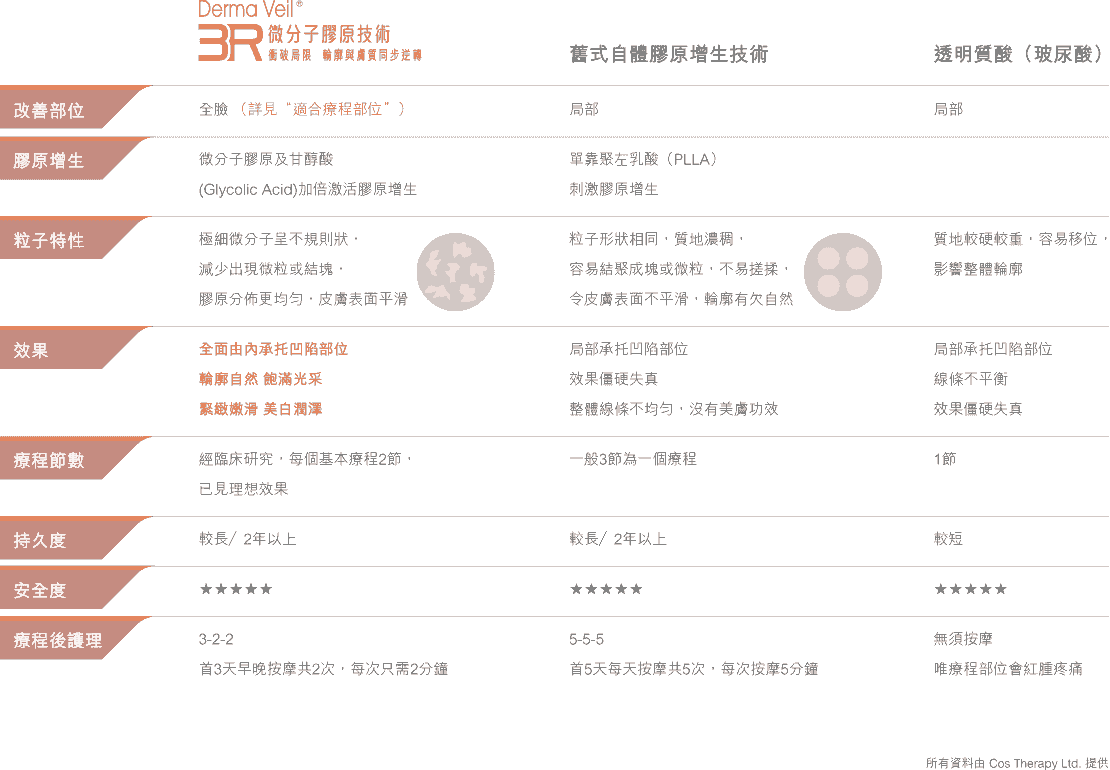 Professional medical beauty, show confidence's beauty Please create a one-page official website for a Hong Kong medical beauty brand.
Brand Name: Dr.Afterhour
Brand Subtitle: Afternoon Care Center
Brand Type: Medical Beauty Center
Website Language: Mainly Traditional Chinese, treatment names can be kept in English.
Target Audience: Women in Hong Kong aged 25–50 who focus on anti-aging, contour enhancement, skin quality improvement, and body management.
Please establish the following sections:
1. Hero Banner
2. About Brand Introduction
3. Treatments Categories
4. Featured Treatments
5. Why Choose Us
6. Consultation CTA
7. Contact Us
Main website goal:
Build a high-end medical aesthetic brand image, clearly display treatment categories, and guide customers to WhatsApp for inquiries and appointment assessments. Professional medical beauty, show confidence's beauty Please create a one-page official website for a Hong Kong medical beauty brand.
Brand Name: Dr.Afterhour
Brand Subtitle: Afternoon Care Center
Brand Type: Medical Beauty Center
Website Language: Mainly Traditional Chinese, treatment names can be kept in English.
Target Audience: Women in Hong Kong aged 25–50 who focus on anti-aging, contour enhancement, skin quality improvement, and body management.
Please establish the following sections:
1. Hero Banner
2. About Brand Introduction
3. Treatments Categories
4. Featured Treatments
5. Why Choose Us
6. Consultation CTA
7. Contact Us
Main website goal:
Build a high-end medical aesthetic brand image, clearly display treatment categories, and guide customers to WhatsApp for inquiries and appointment assessments.