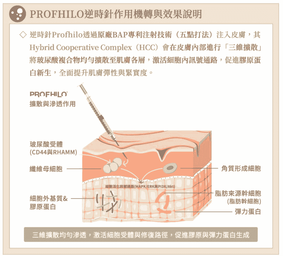 Professional medical beauty, show confidence's beauty Please create a one-page official website for a Hong Kong medical beauty brand.
Brand Name: Dr.Afterhour
Brand Subtitle: Afternoon Care Center
Brand Type: Medical Beauty Center
Website Language: Mainly Traditional Chinese, treatment names can be kept in English.
Target Audience: Women in Hong Kong aged 25–50 who focus on anti-aging, contour enhancement, skin quality improvement, and body management.
Please establish the following sections:
1. Hero Banner
2. About Brand Introduction
3. Treatments Categories
4. Featured Treatments
5. Why Choose Us
6. Consultation CTA
7. Contact Us
Main website goal:
Build a high-end medical aesthetic brand image, clearly display treatment categories, and guide customers to WhatsApp for inquiries and appointment assessments. Professional medical beauty, show confidence's beauty Please create a one-page official website for a Hong Kong medical beauty brand.
Brand Name: Dr.Afterhour
Brand Subtitle: Afternoon Care Center
Brand Type: Medical Beauty Center
Website Language: Mainly Traditional Chinese, treatment names can be kept in English.
Target Audience: Women in Hong Kong aged 25–50 who focus on anti-aging, contour enhancement, skin quality improvement, and body management.
Please establish the following sections:
1. Hero Banner
2. About Brand Introduction
3. Treatments Categories
4. Featured Treatments
5. Why Choose Us
6. Consultation CTA
7. Contact Us
Main website goal:
Build a high-end medical aesthetic brand image, clearly display treatment categories, and guide customers to WhatsApp for inquiries and appointment assessments.