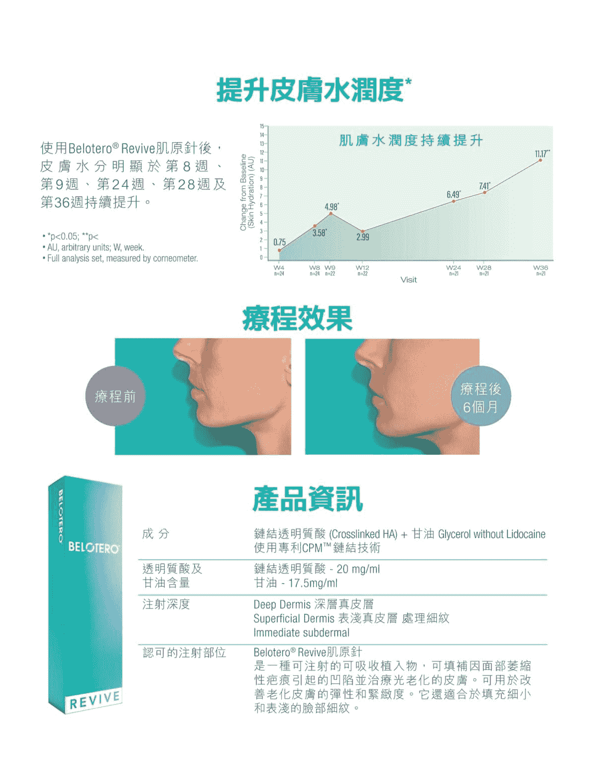 Professional medical beauty, show confidence's beauty Please create a one-page official website for a Hong Kong medical beauty brand.
Brand Name: Dr.Afterhour
Brand Subtitle: Afternoon Care Center
Brand Type: Medical Beauty Center
Website Language: Mainly Traditional Chinese, treatment names can be kept in English.
Target Audience: Women in Hong Kong aged 25–50 who focus on anti-aging, contour enhancement, skin quality improvement, and body management.
Please establish the following sections:
1. Hero Banner
2. About Brand Introduction
3. Treatments Categories
4. Featured Treatments
5. Why Choose Us
6. Consultation CTA
7. Contact Us
Main website goal:
Build a high-end medical aesthetic brand image, clearly display treatment categories, and guide customers to WhatsApp for inquiries and appointment assessments. Professional medical beauty, show confidence's beauty Please create a one-page official website for a Hong Kong medical beauty brand.
Brand Name: Dr.Afterhour
Brand Subtitle: Afternoon Care Center
Brand Type: Medical Beauty Center
Website Language: Mainly Traditional Chinese, treatment names can be kept in English.
Target Audience: Women in Hong Kong aged 25–50 who focus on anti-aging, contour enhancement, skin quality improvement, and body management.
Please establish the following sections:
1. Hero Banner
2. About Brand Introduction
3. Treatments Categories
4. Featured Treatments
5. Why Choose Us
6. Consultation CTA
7. Contact Us
Main website goal:
Build a high-end medical aesthetic brand image, clearly display treatment categories, and guide customers to WhatsApp for inquiries and appointment assessments.