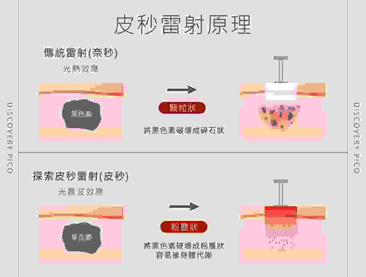 Immediately reserve free consultation, for your skin and figure tailor-made exclusive plan, radiate youthful glow. Professional medical beauty, show confidence's beauty Please create a one-page official website for a Hong Kong medical beauty brand.
Brand Name: Dr.Afterhour
Brand Subname: Afternoon Care Center
Brand Type: Medical Beauty Center
Website Language: Mainly Traditional Chinese, treatment names can be kept in English.
Target Audience: Women in Hong Kong aged 25–50 who focus on anti-aging, contour enhancement, skin quality improvement, and body management.
Please establish the following sections:
1. Hero Banner
2. About Brand Introduction
3. Treatments Classification
4. Featured Treatments
5. Why Choose Us
6. Consultation CTA
7. Contact Us
Main website goal:
Build a high-end medical aesthetic brand image, clearly display treatment classifications, and guide customers to WhatsApp for inquiries and appointment assessments. Immediately reserve free consultation, for your skin and figure tailor-made exclusive plan, radiate youthful glow. Professional medical beauty, show confidence's beauty Please create a one-page official website for a Hong Kong medical beauty brand.
Brand Name: Dr.Afterhour
Brand Subname: Afternoon Care Center
Brand Type: Medical Beauty Center
Website Language: Mainly Traditional Chinese, treatment names can be kept in English.
Target Audience: Women in Hong Kong aged 25–50 who focus on anti-aging, contour enhancement, skin quality improvement, and body management.
Please establish the following sections:
1. Hero Banner
2. About Brand Introduction
3. Treatments Classification
4. Featured Treatments
5. Why Choose Us
6. Consultation CTA
7. Contact Us
Main website goal:
Build a high-end medical aesthetic brand image, clearly display treatment classifications, and guide customers to WhatsApp for inquiries and appointment assessments.
