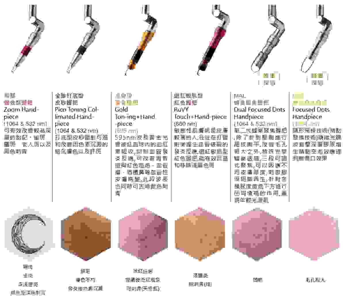 Professional medical beauty, show confidence's beauty Please create a one-page official website for a Hong Kong medical beauty brand.
Brand Name: Dr.Afterhour
Brand Subtitle: Afternoon Care Center
Brand Type: Medical Beauty Center
Website Language: Mainly Traditional Chinese, treatment names can be kept in English.
Target Audience: Women in Hong Kong aged 25–50 who focus on anti-aging, contour enhancement, skin quality improvement, and body management.
Please establish the following sections:
1. Hero Banner
2. About Brand Introduction
3. Treatments Categories
4. Featured Treatments
5. Why Choose Us
6. Consultation CTA
7. Contact Us
Main website goal:
Build a high-end medical aesthetic brand image, clearly display treatment categories, and guide customers to WhatsApp for inquiries and appointment assessments. Professional medical beauty, show confidence's beauty Please create a one-page official website for a Hong Kong medical beauty brand.
Brand Name: Dr.Afterhour
Brand Subtitle: Afternoon Care Center
Brand Type: Medical Beauty Center
Website Language: Mainly Traditional Chinese, treatment names can be kept in English.
Target Audience: Women in Hong Kong aged 25–50 who focus on anti-aging, contour enhancement, skin quality improvement, and body management.
Please establish the following sections:
1. Hero Banner
2. About Brand Introduction
3. Treatments Categories
4. Featured Treatments
5. Why Choose Us
6. Consultation CTA
7. Contact Us
Main website goal:
Build a high-end medical aesthetic brand image, clearly display treatment categories, and guide customers to WhatsApp for inquiries and appointment assessments.