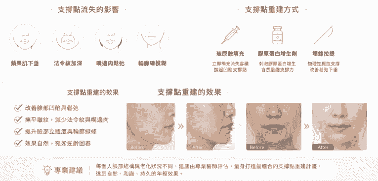 Immediately reserve free consultation, for your skin and figure tailor-made exclusive plan, radiate youthful glow. Professional medical beauty, show confidence's beauty Please create a one-page official website for a Hong Kong medical beauty brand.
Brand Name: Dr.Afterhour
Brand Subname: Afternoon Care Center
Brand Type: Medical Beauty Center
Website Language: Mainly Traditional Chinese, treatment names can be kept in English.
Target Audience: Women in Hong Kong aged 25–50 who focus on anti-aging, contour enhancement, skin quality improvement, and body management.
Please establish the following sections:
1. Hero Banner
2. About Brand Introduction
3. Treatments Classification
4. Featured Treatments
5. Why Choose Us
6. Consultation CTA
7. Contact Us
Main website goal:
Build a high-end medical aesthetic brand image, clearly display treatment classifications, and guide customers to WhatsApp for inquiries and appointment assessments. Immediately reserve free consultation, for your skin and figure tailor-made exclusive plan, radiate youthful glow. Professional medical beauty, show confidence's beauty Please create a one-page official website for a Hong Kong medical beauty brand.
Brand Name: Dr.Afterhour
Brand Subname: Afternoon Care Center
Brand Type: Medical Beauty Center
Website Language: Mainly Traditional Chinese, treatment names can be kept in English.
Target Audience: Women in Hong Kong aged 25–50 who focus on anti-aging, contour enhancement, skin quality improvement, and body management.
Please establish the following sections:
1. Hero Banner
2. About Brand Introduction
3. Treatments Classification
4. Featured Treatments
5. Why Choose Us
6. Consultation CTA
7. Contact Us
Main website goal:
Build a high-end medical aesthetic brand image, clearly display treatment classifications, and guide customers to WhatsApp for inquiries and appointment assessments.